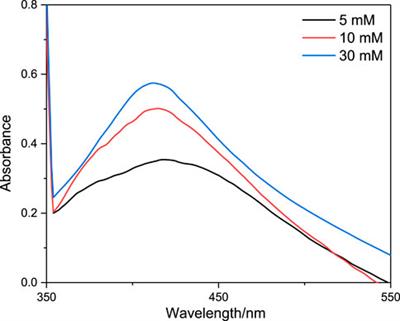 Preparation of Plasmonic Ag@PS Composite via Seed-Mediated In Situ Growth Method and Application in SERS